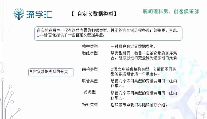 中小学生编程信息学奥赛NOIP中级巩固班讲课视频截图（2）