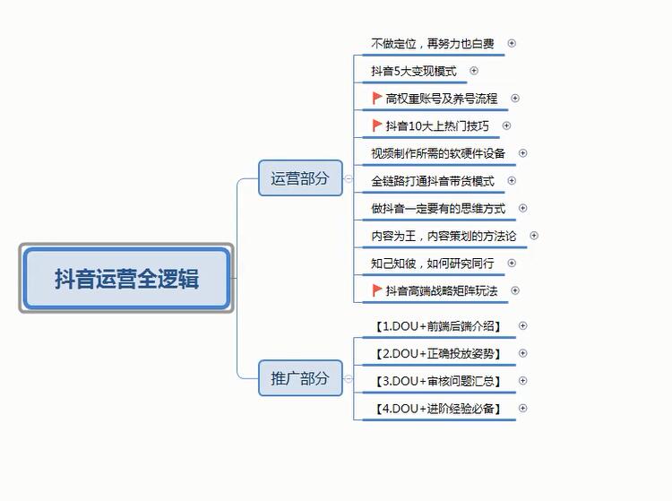 抖音运营全逻辑图