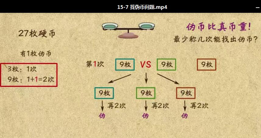 三年级奥数动画讲课趣味视频截图