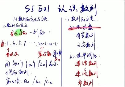 全面备战高二数学考试，高效提升成绩：王嘉庆2023高二数学暑秋班