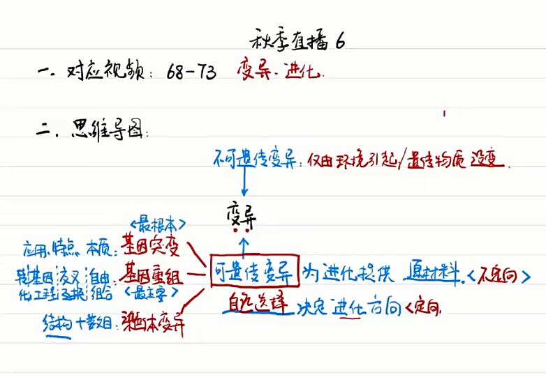 万猛2024高三生物秋季班网课