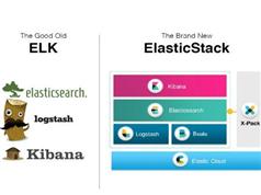 ELKStack系统之日志收集和展示功能实践学习视频