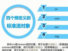 C++语言编程基础知识讲解视频课程（8集）