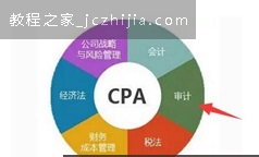 CPA注册会计师之审计考试精讲视