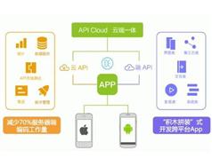 APICloud项目实战视频-7天学会每日优鲜APP项目开发视频教程（含源码）