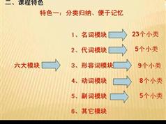 1000英语入门基本单词教学视频全集（54集 scott）