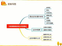 高一物理必修1秋季同步系统辅导班教学视频(猿辅导)