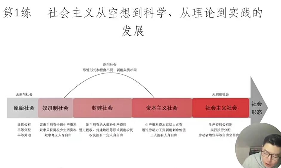 马宇轩2024高三政治二三轮网课