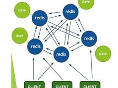 redis运维教程-redis入门到实战视频教程