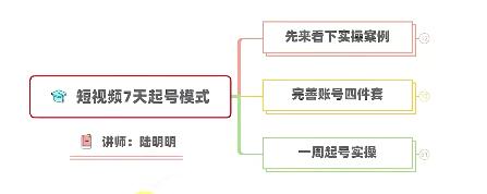 2022短视频7天起号模式：零基础教程，让您成为短视频达人！