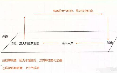 【2022届】高三地理林萧二轮寒假