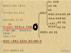 乐乐课堂高中高考语文文言文实词虚词复习专题训练课程