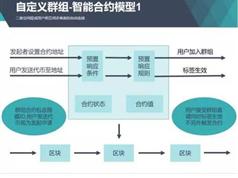 区块链技术开发智能合约篇视频教程（37集）