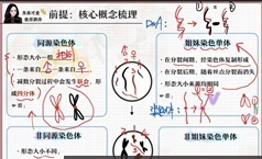 苏萧伊2022届高三生物一轮秋季班学习资料