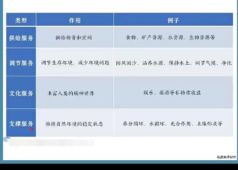 【林潇】2023高二地理全年复习暑秋寒春合集，名师带你轻松备战