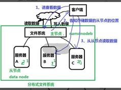 如何部署Hadoop3.0高性能集群视频_Hadoop3.0视频教程