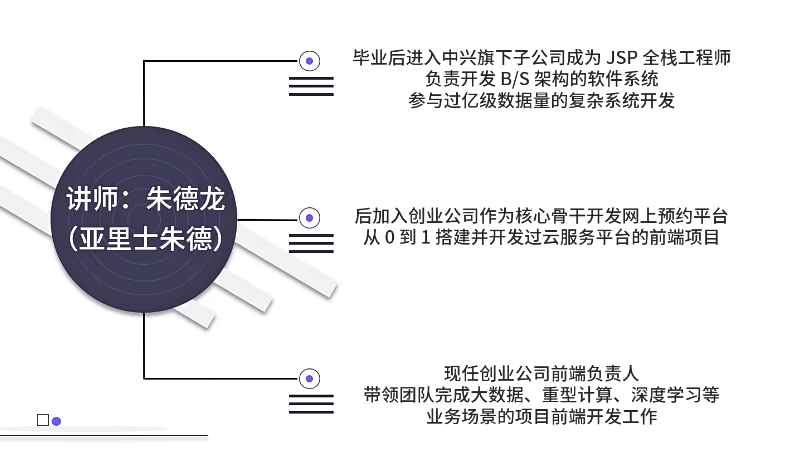 前端高手进阶重构知识框架视频