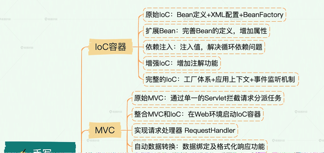 手把手带你写一个MiniSpring：从零开始构建轻量级Spring框架