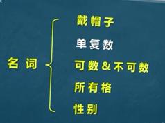 新概念语法视频教程-30小时搞定新概念英语语法教学视频全集