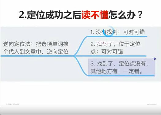 【完结】2022高考英语二轮复习寒春联报寒假班8讲带讲义-徐磊