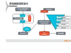 阿里云数据仓库搭建全过程实战视