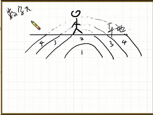 林潇2023高二地理暑假班秋季班寒