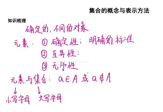 【王伟数学】2023高考数学一轮全体系规划学习卡，知识视频帮你快速提升数学素养