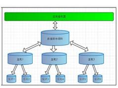 MyCAT视频教程全集-MyCAT+MySQL搭建大型数据库集群教程