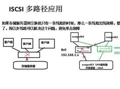 ISCSI多路径配置实战视频教程