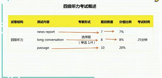 2022年12月大学英语四级全程班 43G课程资料大合集