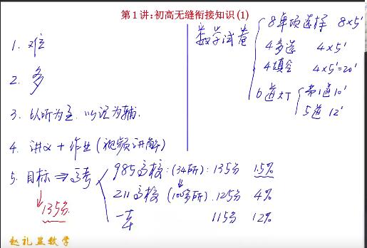 顶尖名师教授，高效提升数学成绩：2023年赵礼显数学高一暑秋班