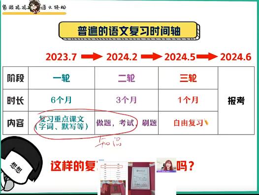 刘聪语文2024高三高考语文一轮暑