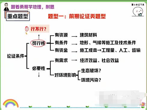 【2022届】孙国勇高考地理二轮复习寒春联报春季班，名师传授备考技巧