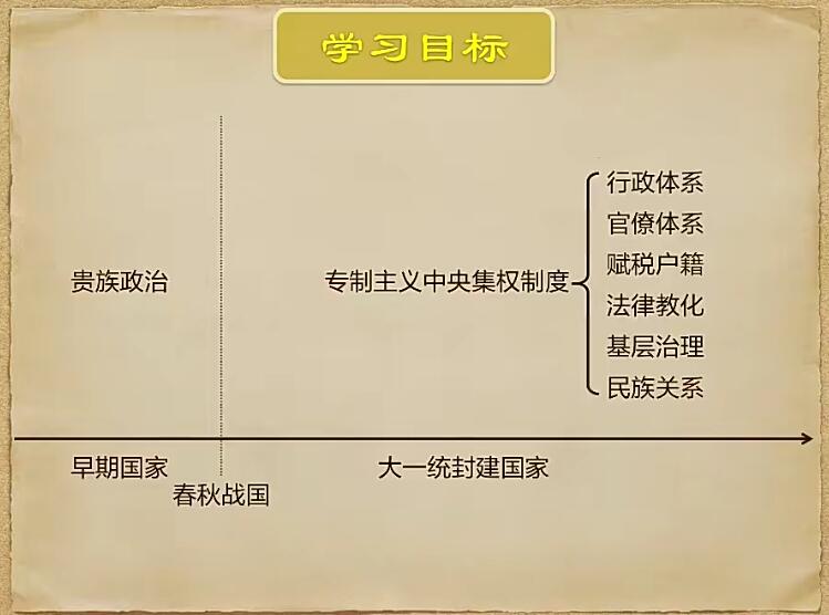 贾晨曦2024高三历史一轮暑假班网