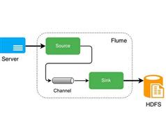 flume日志采集基础视频教程(12讲入门知识)