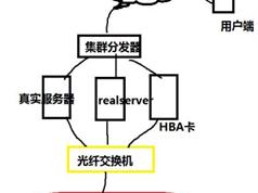 iscsi存储系统搭建实战视频教程（视频+笔记）