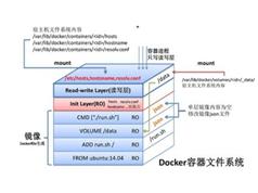 docker容器原理-docker基础知识-docker用法精讲视频