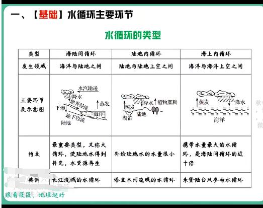 【2022届必备】高三高考地理暑秋班，黄怿筱名师传授高效备考技巧