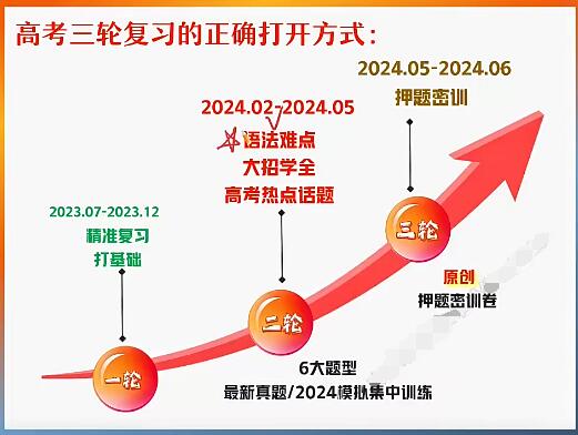 袁慧英语2024高三英语A+寒假班视频