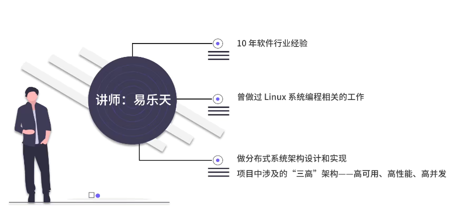 千万级流量秒杀系统打造：拉钩顶级工程师指导的实战课程