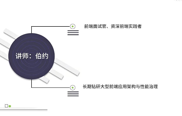 前端面试宝典React篇教学视频