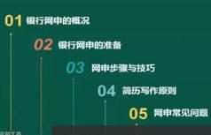 银行招聘网申技巧方法教学视频课程(5讲)