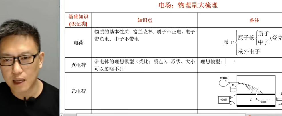 2023高三高考坤哥物理秋季直播课