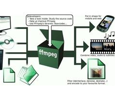 FFmpeg视频音频播放器开发视频教程（Android）