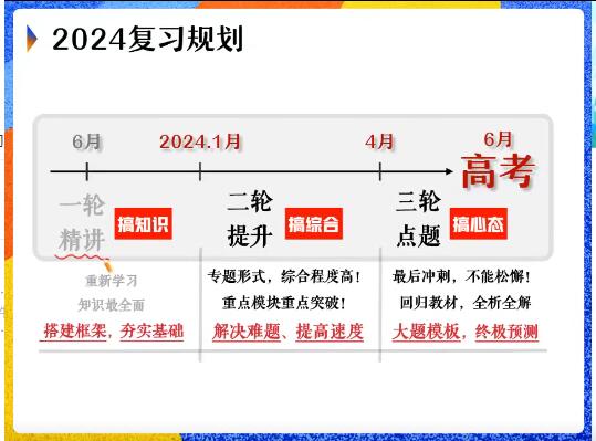 谢一凡2024高三生物寒假班网课（高考A班）