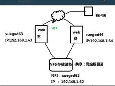 heartbeat运维教程-使用heartbeat实现web服务器高可用视频