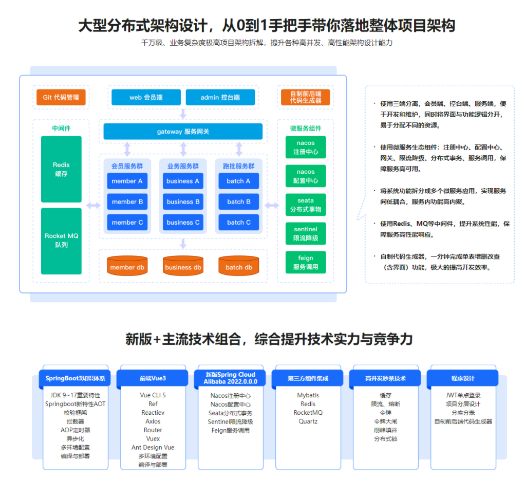 新版Springboot3.0打造高并发仿12306售票系统：实战项目开发与部署