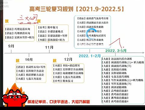 【2022高三英语】聂宁全年班一轮复习课程，助你顺利通过高考