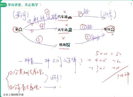 【张华数学】2021秋高二数学秋季