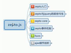 Zepto视频教程-移动端js开发框架视频教学（入门到实战）